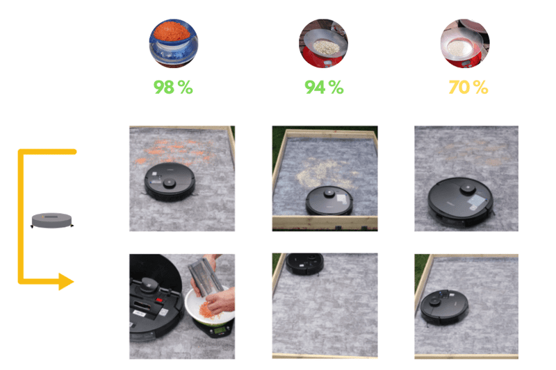 Overview of the suction test result of the Ecovacs Deebot OZMO 950 on a low pile carpet